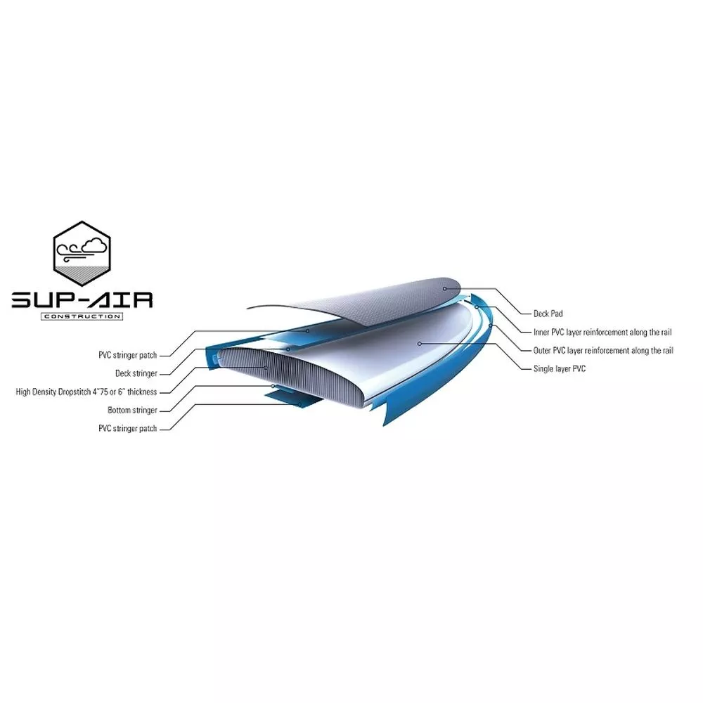 Aufblasbares Stand Up Paddleboard BIC 10'6" Air SUP Wind – Bild 2