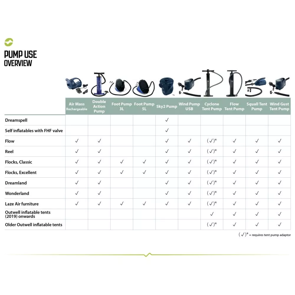 2-Weg-Kolbenpumpe Outwell Double Action Pump – Bild 5